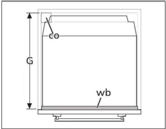 G ωb