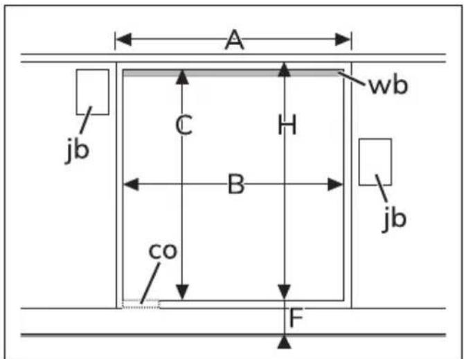 A wb C H B jb jb co F