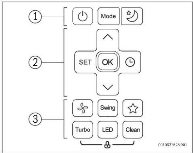 graph TD A["①"] --> B["Mode"] C["②"] --> D["SET"] E["③"] --> F["Turbo"] B --> G["OK"] D --> H["✓"] F --> I["Switch"] F --> J["LED"] F --> K["Clean"] style A fill:#f9f,stroke:#333 style C fill:#f9f,stroke:#333 style E fill:#f9f,stroke:#333 style B fill:#ccf,stroke:#333 style D fill:#ccf,stroke:#333 s…