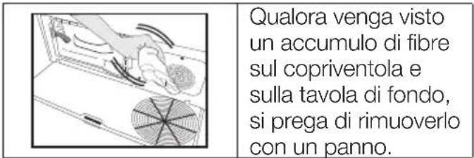 Qualora venga visto un accumulo di fibre sul copriventola e sulla tavola di fondo, si prega di rimuoverlo con un panno.