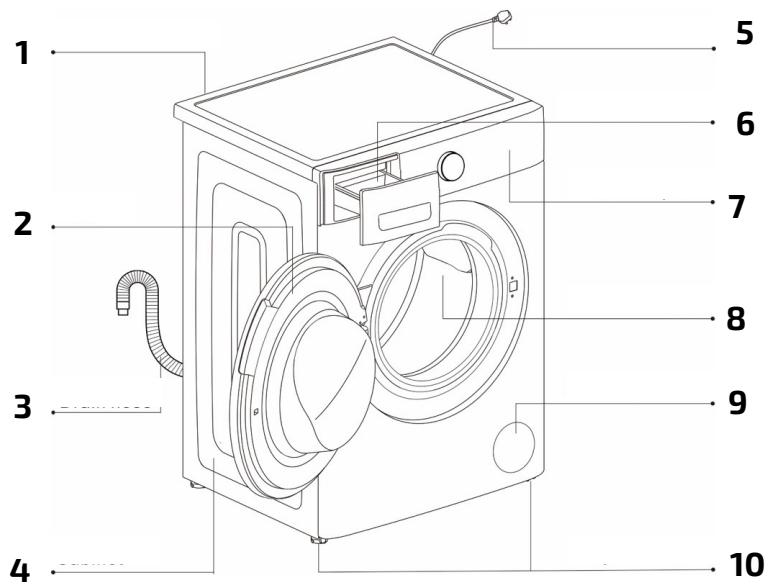 CECOTEC Bolero Washdry 10680 Inverter Ice A - COPYRIGHT - 1
