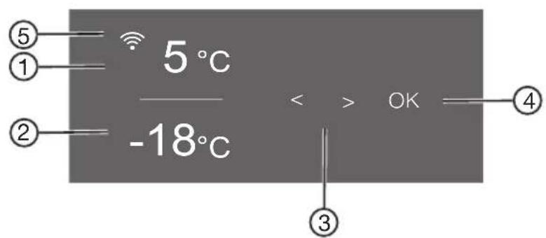 5°C -18°C < > OK ③ ④ ⑤ ① ②