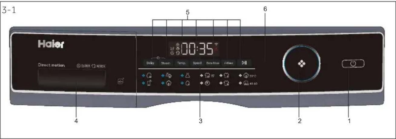 3-1 Haier Direct motion 00:35 Delay Steam Temp. Speed Dose Size A/Off 20°C 40 dB 3 2 1