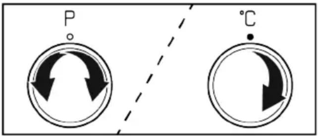 P °C
