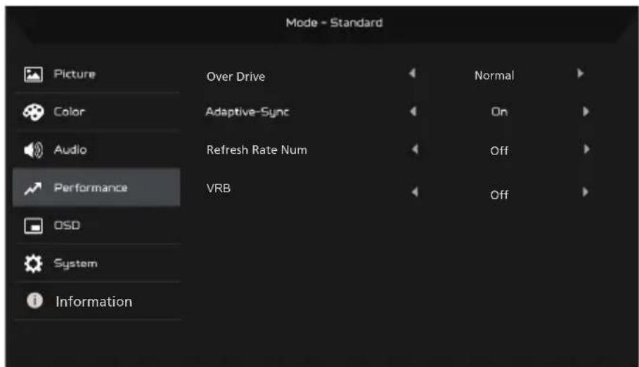Mode - Standard Picture Over Drive Normal Color Adaptive-Sync On Audio Refresh Rate Num Off Performance VRB Off OSD System Information