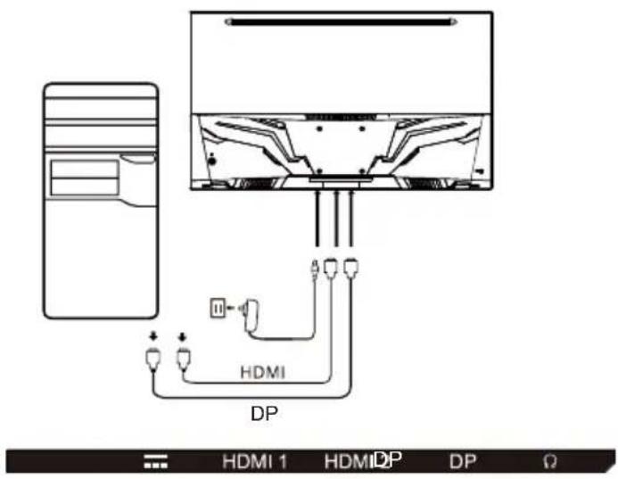 HDMI DP HDMI 1 HDMIDP DP Ω
