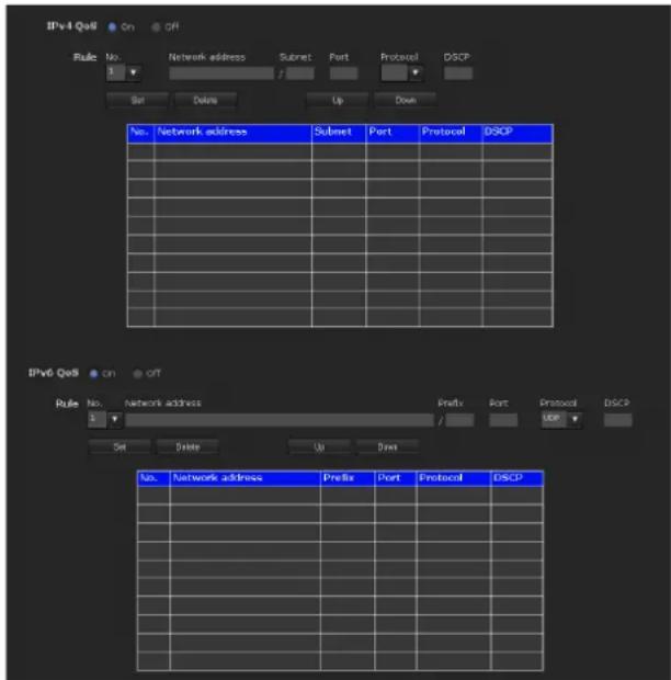IPv4 QoS Rule No. 1 No. Network address Subnet Port Protocol DSCP Bart Delete Up Down IPv6 QoS Rule No. 1 No. Network address Subnet Port Protocol DSCP Bart Delete Up Down No. Network address Prefix Port Protocol DSCP