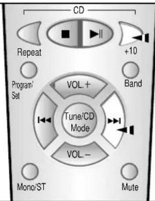 CD Repeat +10 Program/ Set VOL.+ Band Tune/CD Mode VOL.- Mono/ST Mute