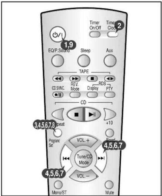 Timer On/Off Timer Clock 2 1,9 EQ/P.Sound Sleep Aux TAPE CD SYNC. REV. Mode RDS Display PTY CD +10 3,4,5,6,7,8 peat Program/ Set VOL.+ Band Tune/CD Mode 4,5,6,7 4,5,6,7 VOL.- Mono/ST Mute