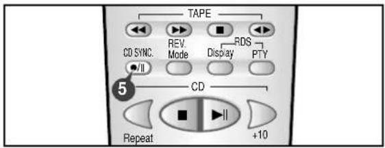 TAPE CD SYNC. REV. Mode Display RDS PTY 5 CD Repeat +10