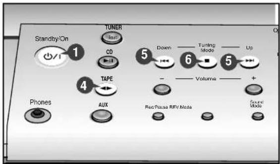 Standby/On TUNER CD 5 Down — Tuning Mode — Up 6 TAPE 4 Volume + Phones AUX Rec/Pause REV Mode Sound Mode
