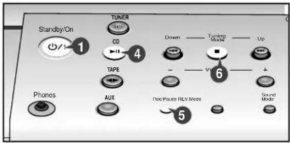 Standby/On TUNER CD Down —— Tuning Mode —— Up TAPE Vo 6 Phones AUX Free/Pause FILV Mode Sound Mode