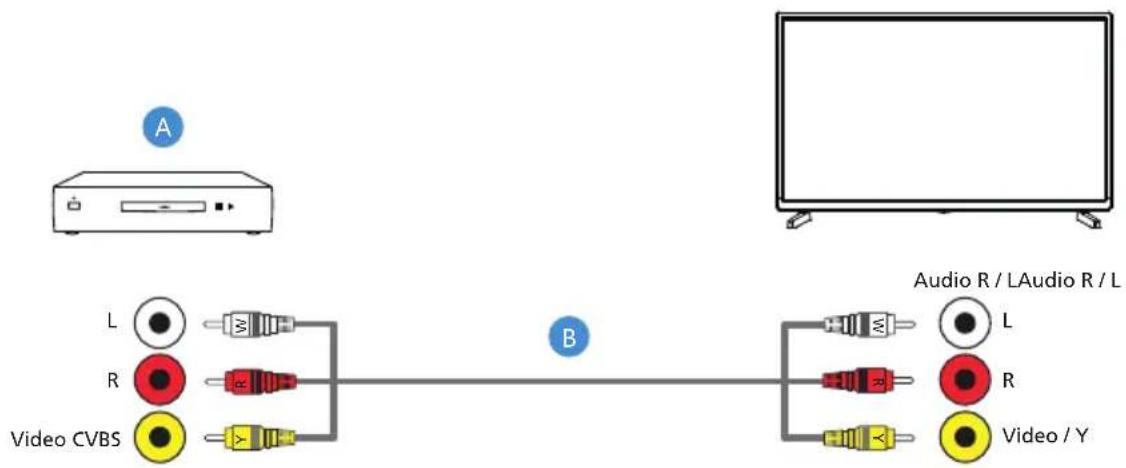 graph LR A["TV"] --> B["Audio R / LAudio R / L"] B --> C["Video CVBS"] C --> D["Radio Link"] D --> E["Video / Y"] style A fill:#f9f,stroke:#333 style B fill:#ccf,stroke:#333 style C fill:#cfc,stroke:#333 style D fill:#fcc,stroke:#333 style E fill:#cff,stroke:#333