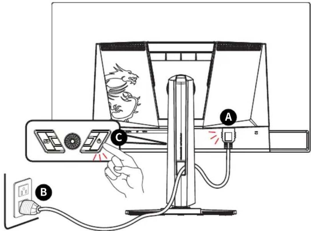 Diagram illustrating a device operation with labeled components A, B, and C, showing connections to a monitor screen displaying a dragon image.