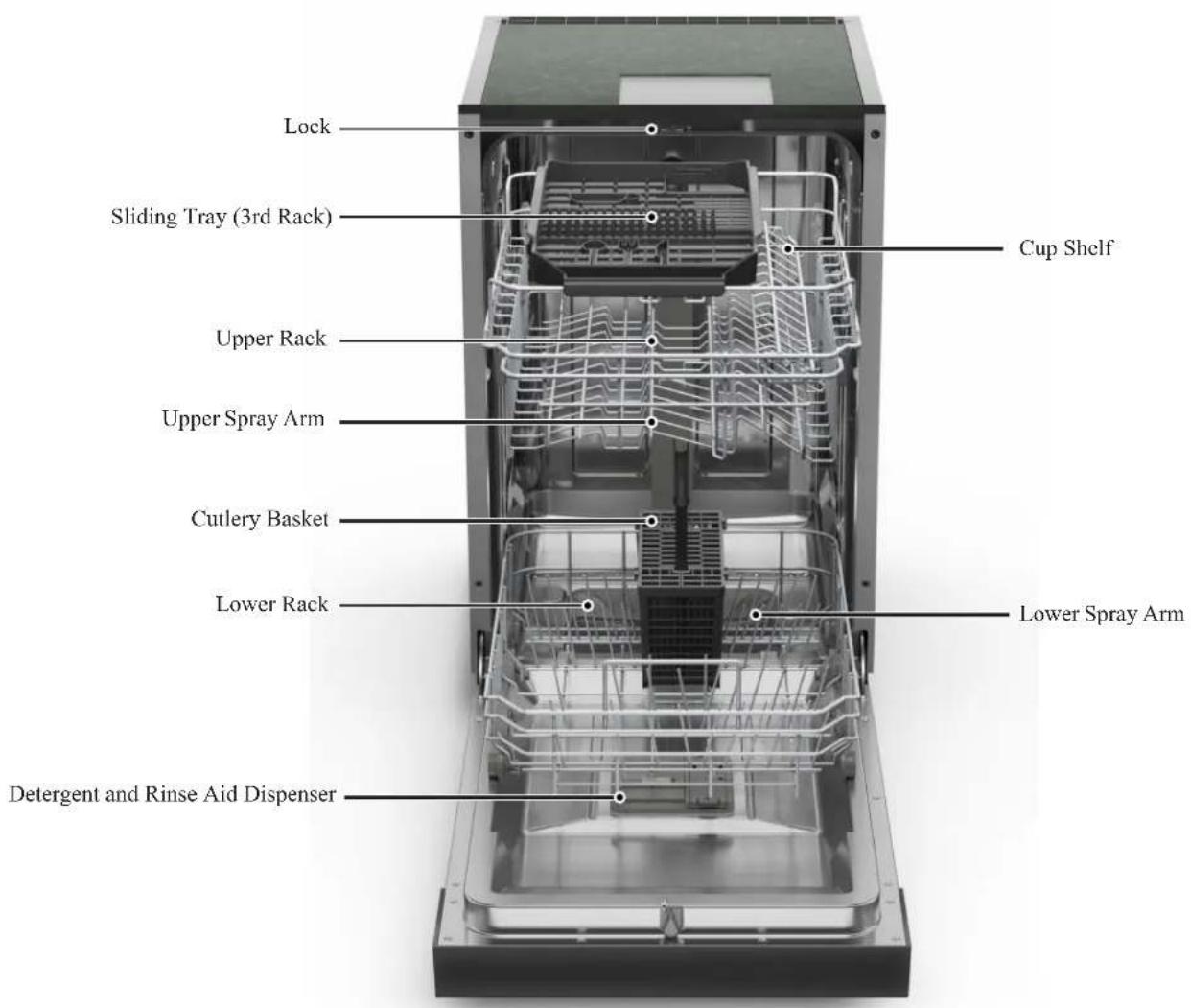 Lock Sliding Tray (3rd Rack) Upper Rack Upper Spray Arm Cutlery Basket Lower Rack Detergent and Rinse Aid Dispenser Cup Shelf Lower Spray Arm
