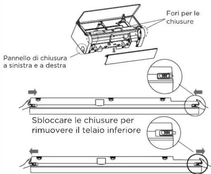 Pannello di chiusura a sinistra e a destra Fori per le chiusure Sbloccare le chiusure per rimuovere il telaio inferiore