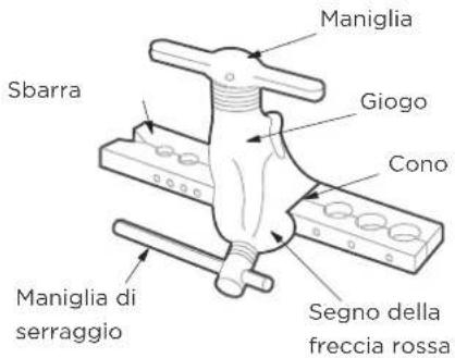 Maniglia Giogo Cono Sbarra Maniglia di serraggio Segno della freccia rossa