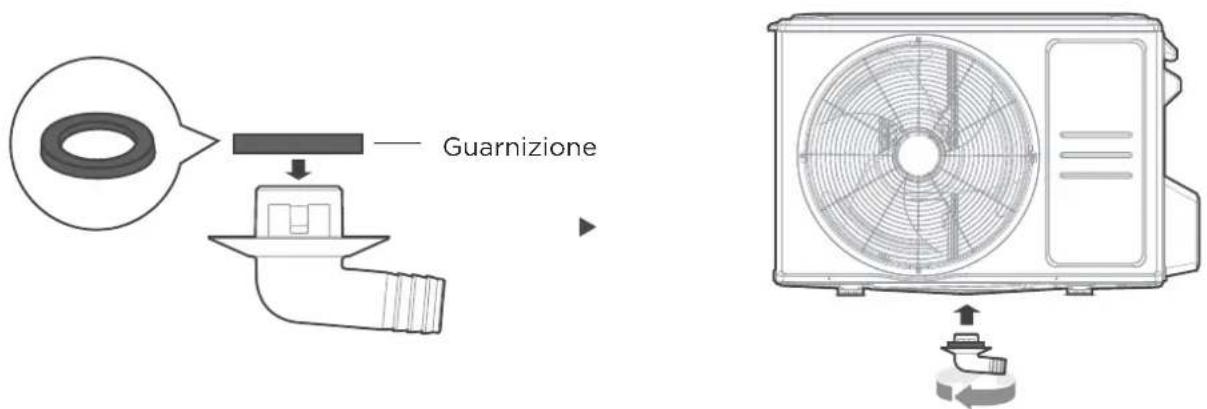 Guarnizione