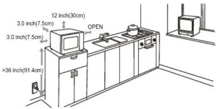 12 inch(30cm) 3.0 inch(7.5cm) 3.0 inch(7.5cm) OPEN >36 inch(91.4cm)