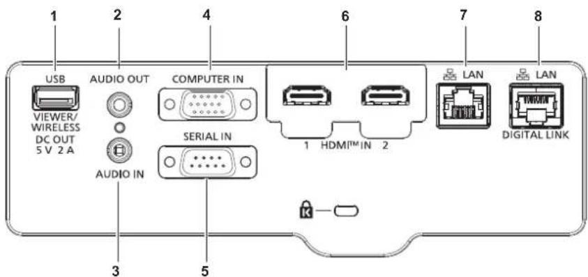 1 2 4 6 7 8 USB AUDIO OUT COMPUTER IN VIEWER/ WIRELESS DC OUT 5 V 2 A SERIAL IN 1 HDMITM IN 2 LAN LAN AUDIO IN DIGITAL LINK 3 5