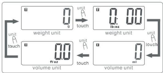 CECOTEC Cook Control 9000 Waterproof - Conversão de unidades - 1