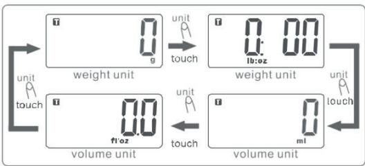 CECOTEC Cook Control 9000 Waterproof - Conversión de unidades - 1