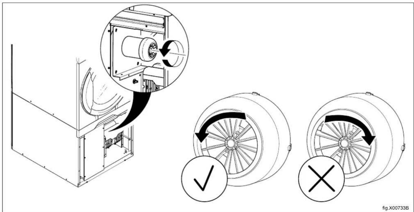 ELECTROLUX TD6-14LAC - Vérifiez le sens de rotation du moteur du ventilateur (uniquement si les machines sont dotées d'une alimentation triphasée) - 3