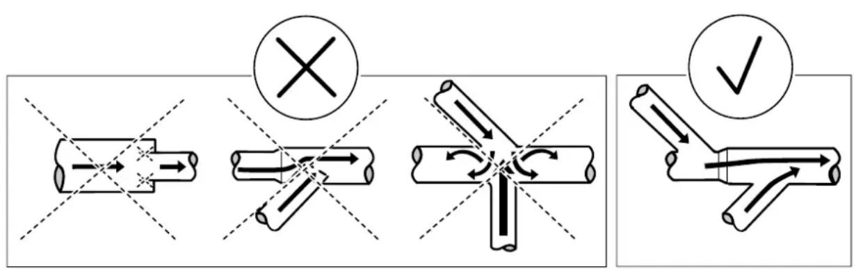 ELECTROLUX TD6-14LAC - Conduit d'évacuation - 1