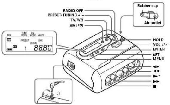 RADIO OFF PRESET/TUNING +/- TV/WB AM/FM Rubber cap Air outlet TUBE MODE MODE AVLS MS PRESET LOCAL 88.00 HOLD VOL+/-/ ENTER SET MENU