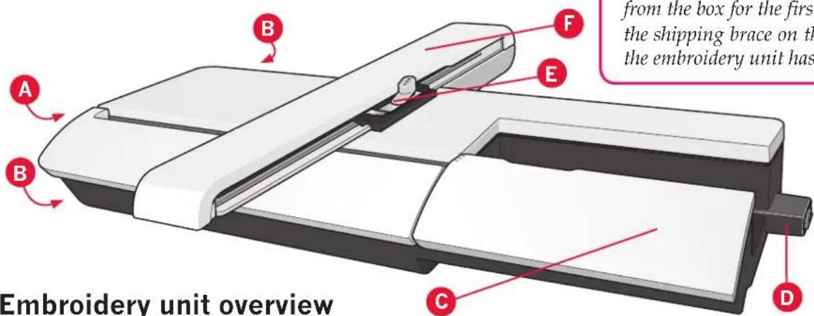 from the box for the first the shipping brace on th the embroidery unit has Embroidery unit overview