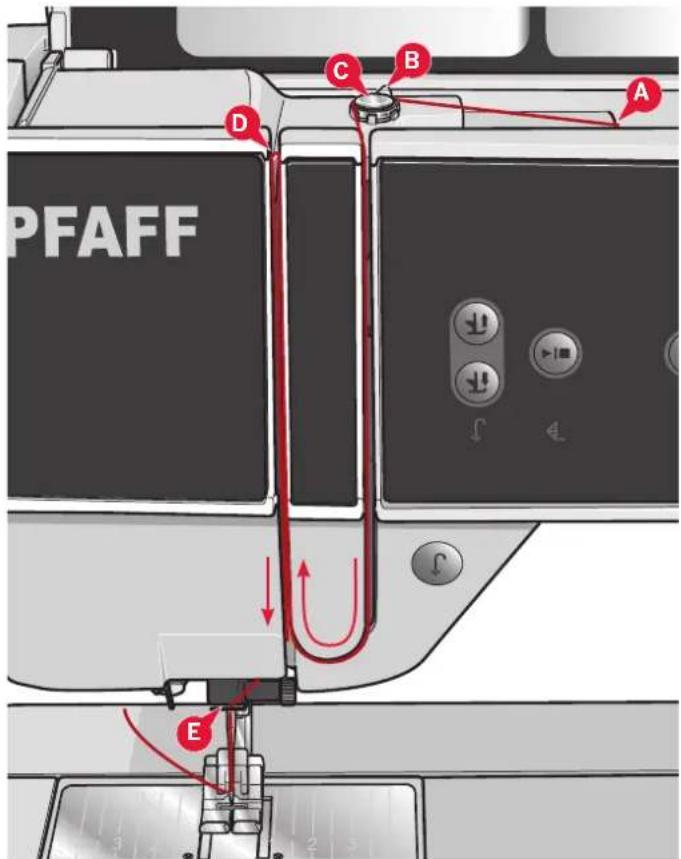 PFAFF A B C D E
