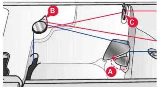 Diagram showing car interior components with labeled parts A, B, and C, likely illustrating steering or navigation system.