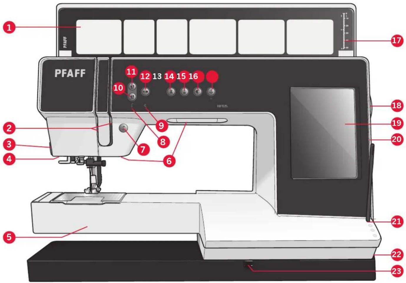 PFAFF 17 11 12 13 14 15 16 10 PFAFF IDTS 18 2 9 8 7 6 21 22 23 5 3 4 3 2