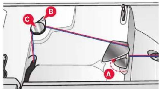 Diagram of car seatbelt mechanism with labeled points A, B, and C indicating positions on the wheel