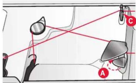 Diagram showing car wheel assembly with labeled parts A, C, and directional arrows indicating motion or connection.