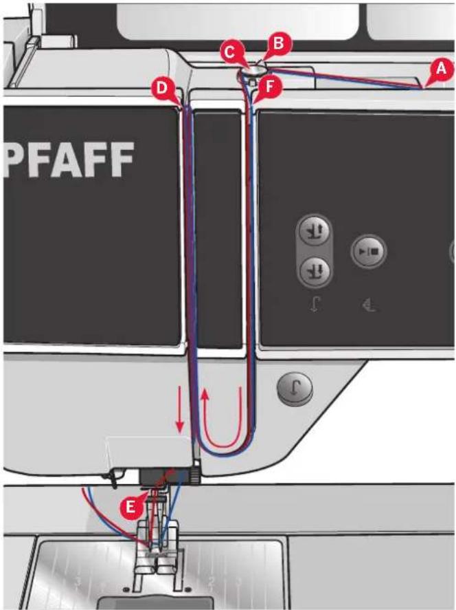 PFAFF A B C D E