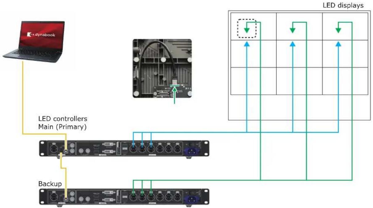graph TD A["Laptop"] --> B["LED controllers Main (Primary)"] B --> C["Device 1"] B --> D["Device 2"] B --> E["Device 3"] B --> F["Device 4"] B --> G["Device 5"] B --> H["Device 6"] B --> I["Device 7"] B --> J["Device 8"] B --> K["Device 9"] B --> L["Device 10"] B --> M["Device 11"] B --> N["Device 1…