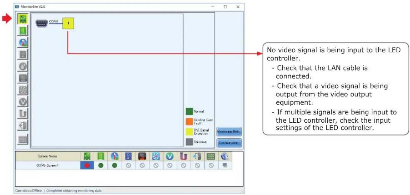 MonitorSite V2.6 COM8 1 No video signal is being input to the LED controller. - Check that the LAN cable is connected. - Check that a video signal is being output from the video output equipment. - If multiple signals are being input to the LED controller, check the input settings of the LED control…