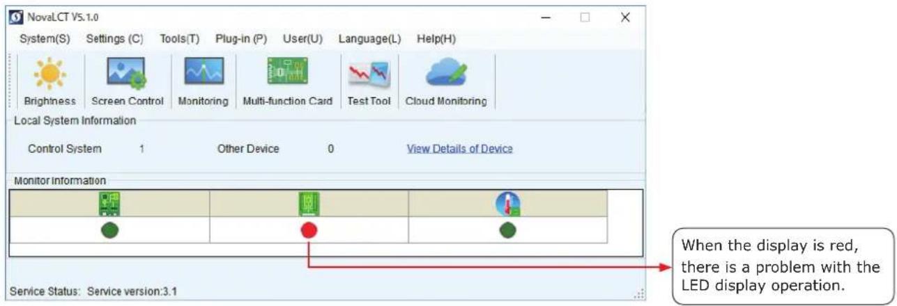 NovaLCT V5.1.0 System(S) Settings (C) Tools(T) Plug-in (P) User(U) Language(L) Help(H) Brightness Screen Control Monitoring Multi-function Card Test Tool Cloud Monitoring Local System Information Control System 1 Other Device 0 View Details of Device Monitor Information When the display is red, ther…