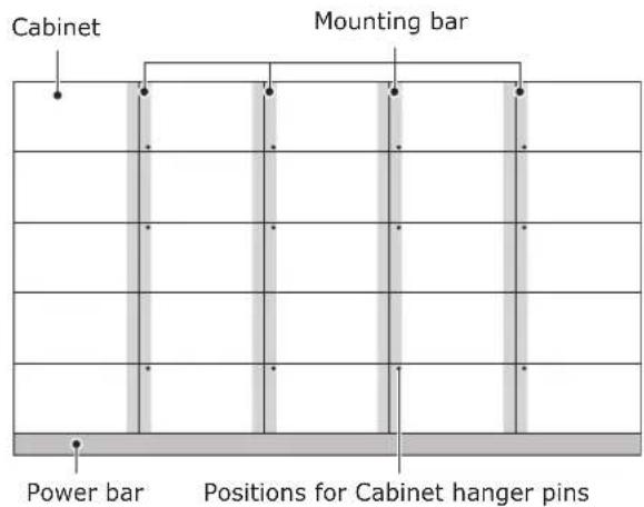 Cabinet Mounting bar Power bar Positions for Cabinet hanger pins