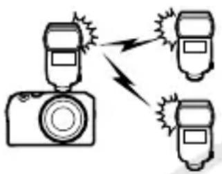 NIKON ZR - 控制遥控闪光灯组件 - 1
