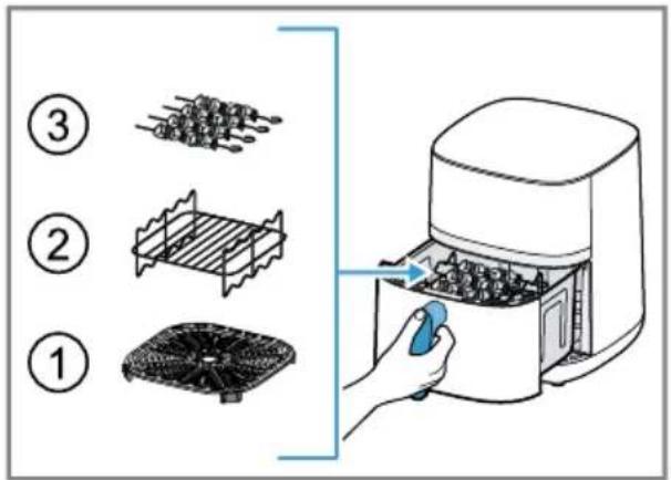 Diagram showing three steps of a food cleaning or processing procedure: fan installation, grating, and air fryer disposal.