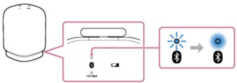 graph LR A["Device"] --> B["LED Lamp"] B --> C["Signal Light"] B --> D["Bluetooth Symbol"] C --> E["Light Blue Light"] D --> F["Light Black Bluetooth"]