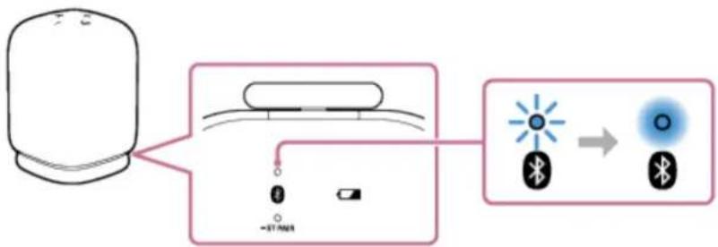 graph LR A["Device"] --> B["LED Lamp"] B --> C["Bluetooth Symbol"] C --> D["Light Bulb Symbol"]