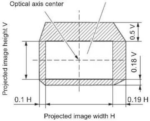 PANASONIC PT-RQ7 - Lens shift range - 2