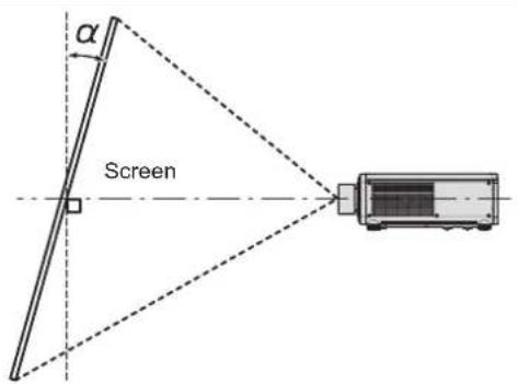 α Screen