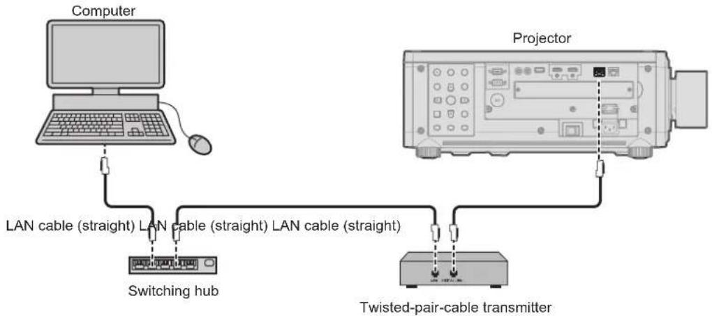 Computer LAN cable (straight) LAN cable (straight) LAN cable (straight) Switching hub Projector Twisted-pair-cable transmitter