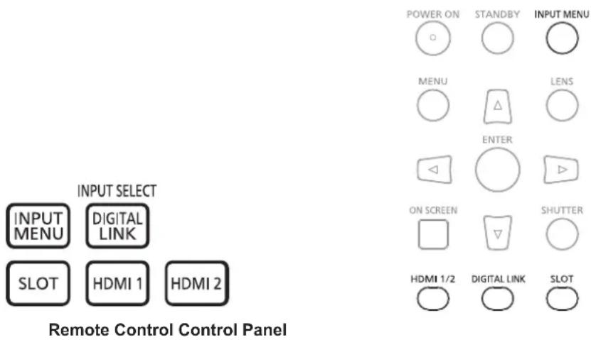 INPUT SELECT INPUT MENU DIGITAL LINK SLOT HDMI 1 HDMI 2 POWER ON STANDBY INPUT MENU MENU LENS ENTER ON SCREEN SHUTTER HDMI 1/2 DIGITAL LINK SLOT Remote Control Control Panel