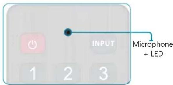 INPUT 1 2 3 Microphone + LED