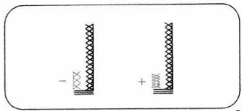 Diagram showing two vertical structures with different patterns and symbols, no readable text or labels